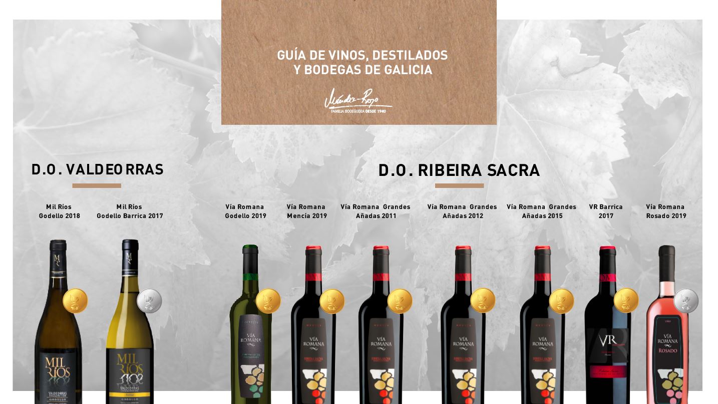 Resultados de la Guía de Vinos, Destilados y Bodegas de Galicia 2021